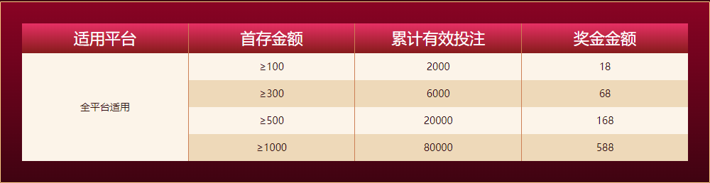 tvt体育新人任务四大礼包